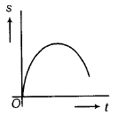 Physics-Motion in a Straight Line-81481.png